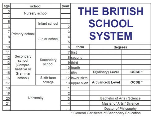 sistema_educativo_ingles